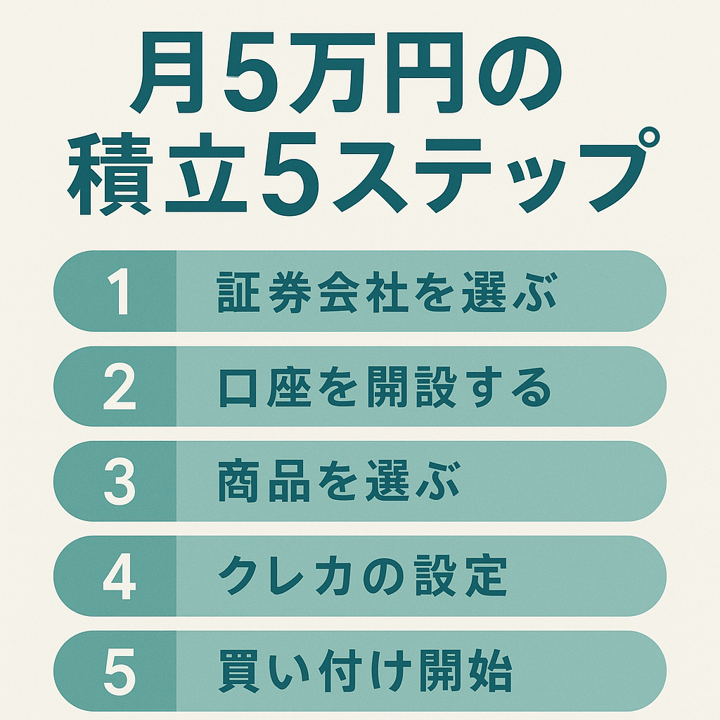 月5万円の積立5ステップ（ボックス）