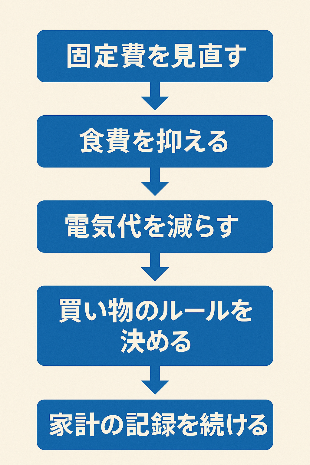 食費整え方の図解